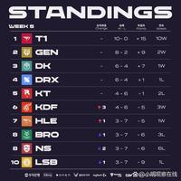 但始终无法 但始终无法