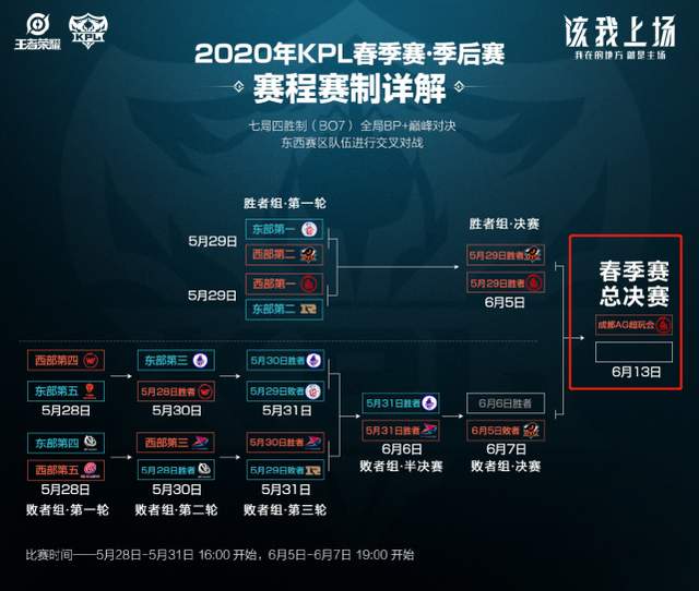 面对激烈的 面对激烈的