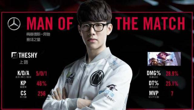 热化阶段 热化阶段