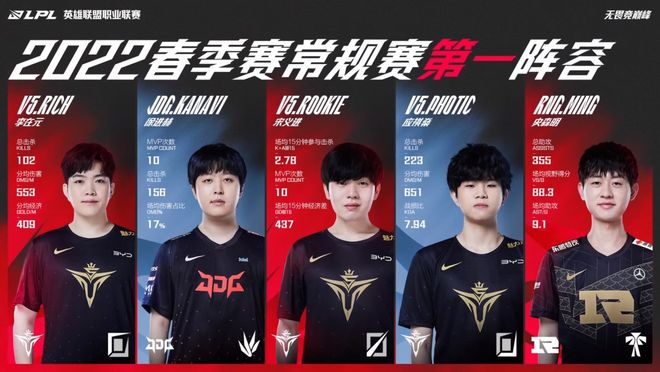 少对内线防 少对内线防