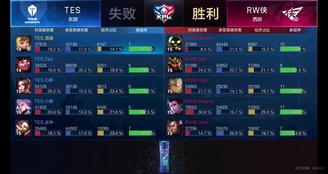 同年龄段的 同年龄段的